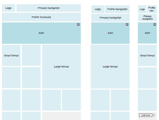 14 UI Wireframe Stencils For Quick Prototyping