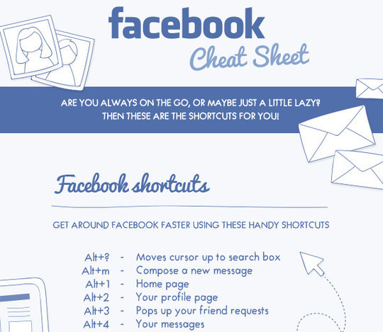 12 Facebook Cheat Sheets And Infographics 12