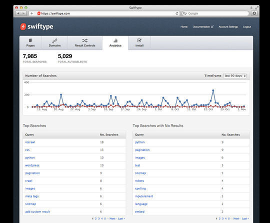 8 WordPress Plugins To Improve Your Search Engine Ranking 1