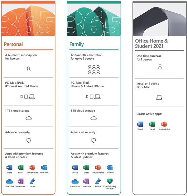 Microsoft 365 Personal Premium Office Apps | 12-Month Subscription - Image 2