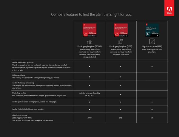 Adobe Creative Cloud Photography plan 20 GB (Photoshop + Lightroom) - Image 2