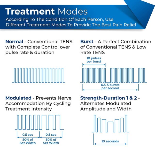 TENS 7000 Digital Unit Muscle Stimulator with Accessories 2