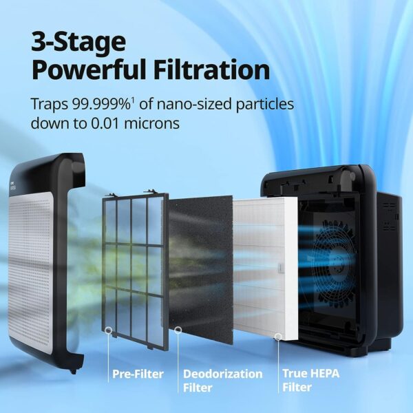 Coway AIRMEGA 200M True HEPA Air Purifier, 361 sq.ft, Black - Image 5