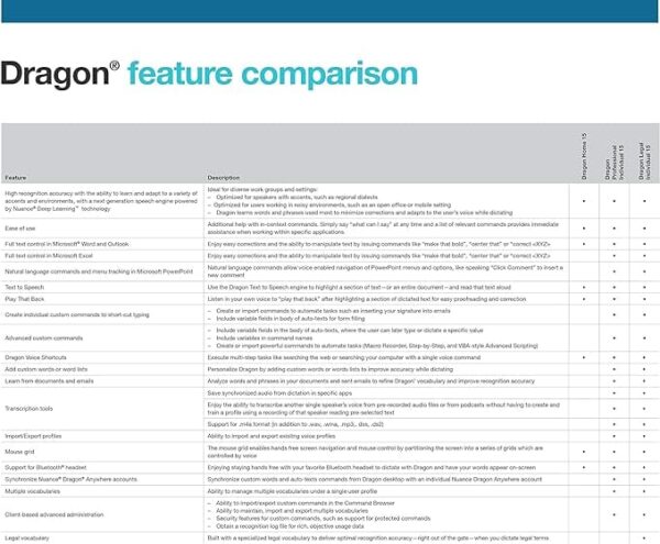 Dragon Home 15 Speech Recognition - Image 3