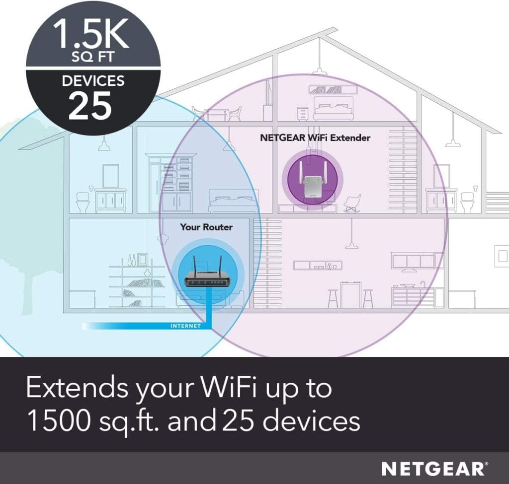 NETGEAR Wi-Fi Range Extender EX6120
