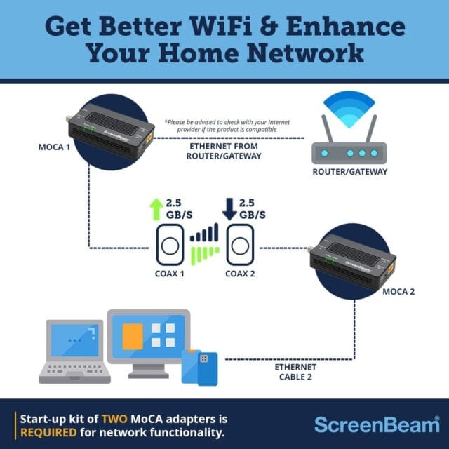 Bonded MoCA Network Adapter 2.5