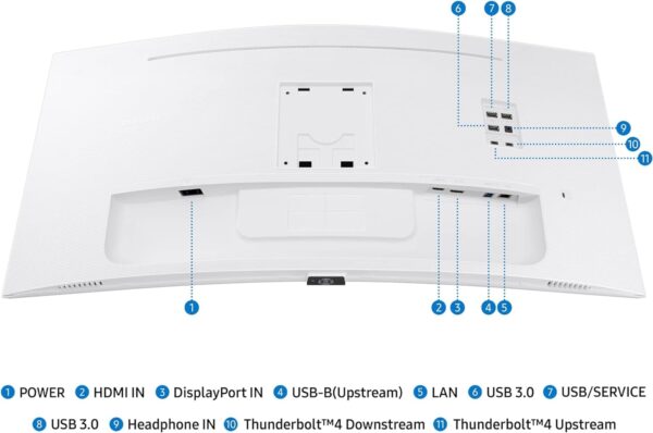 SAMSUNG Curved Computer Monitor 34-Inch ViewFinity S65TC Series Ultra-WQHD 1000R - Image 3