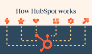 What is HubSpot?