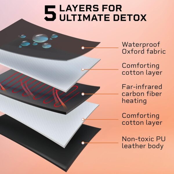 LifePro Far Infrared Sauna Blanket for Relaxation with 77–176 °F Temp Range - Image 2