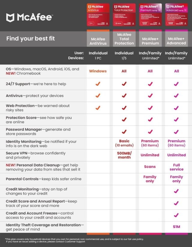 McAfee Total Protection 2024 | 3 Device | Cybersecurity Software Includes Antivirus, Secure VPN, Password Manager, Dark Web Monitoring 