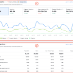 Semrush Pricing: How Semrush’s 7-Day Free Trial Can Multiply Your ROI to 10X
