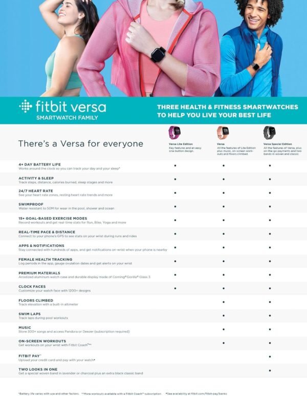 Fitbit Versa Lite Edition Smartwatch - Image 3