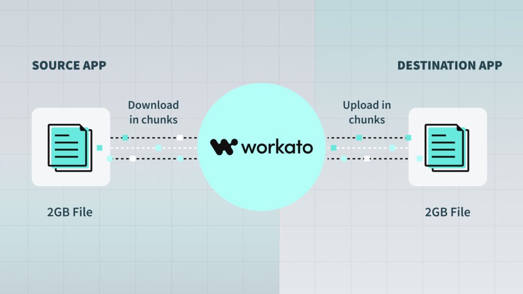 Workato Launches GO