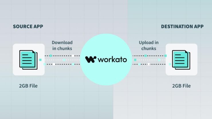 Workato Launches GO