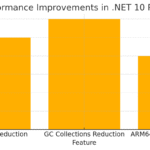 Can .NET 10 Preview 5 Finally Cure Your App’s Sluggish Startup? Discover the Game‑Changing Features Inside