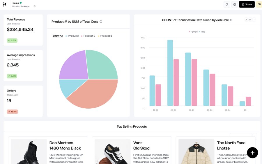 No-Code AI Data Tools