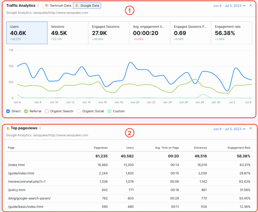 Why Semrush and Similarweb Are Different 1 Why Semrush and Similarweb Are Different