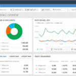 Why Semrush and Similarweb Are Different