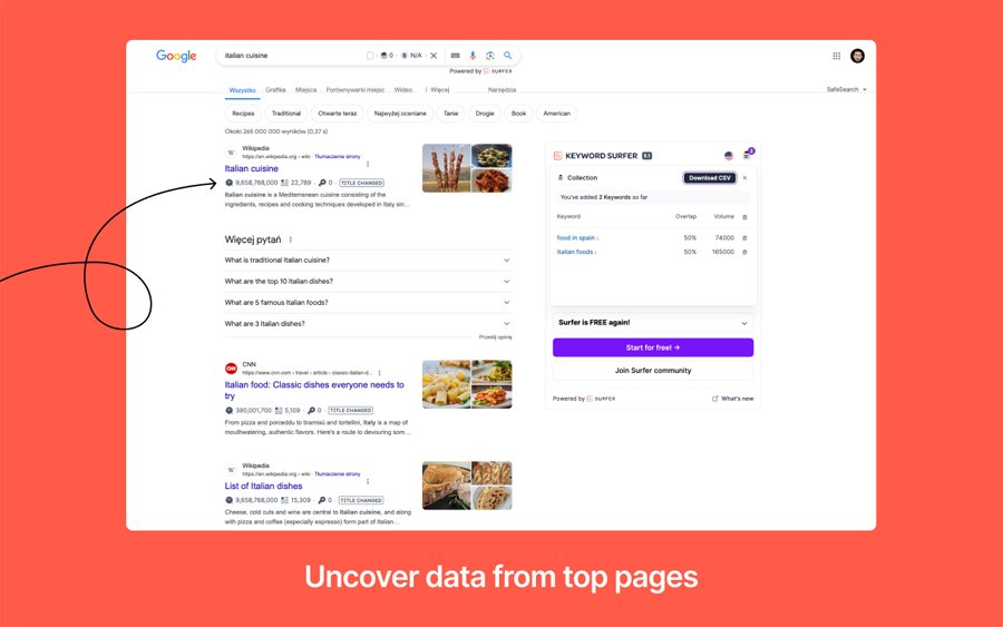 10 Free Chrome Extensions That Find Long-Tail Keywords 1 Google SERP with Keyword Surfer panel open