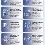 How to Generate Perfect Infographics with Google Gemini "Nano Banana" - 10 successful growth rules for software developers