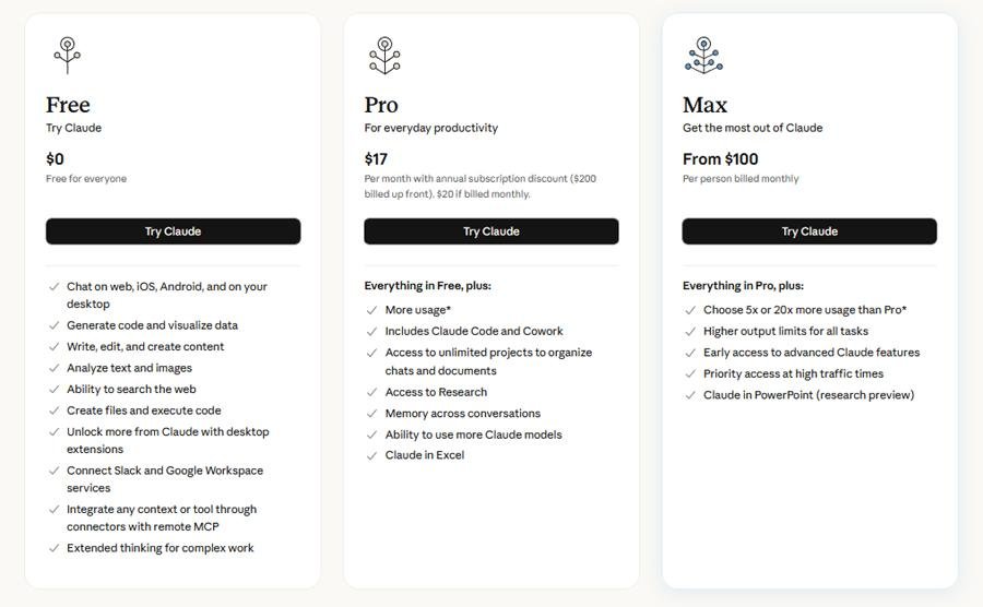 Claude AI free plan features and limits comparison chart 2026