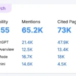 SEMrush Free Plan What You Get