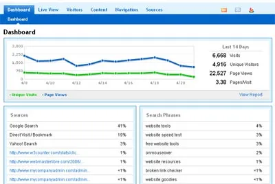 Free And Hosted Website Analytics, Realtime Web Stats and Web Counter Solution With W3Counter 6