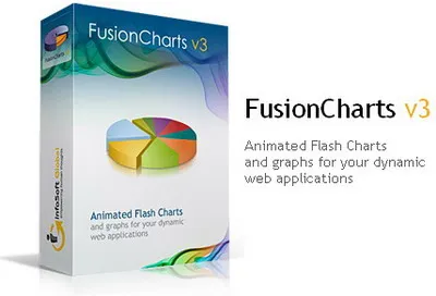 Participation Rules Updated : Giving Away 3 FusionCharts v3 Developer License Absolutely Free! Just Participate Now In The Contest 9