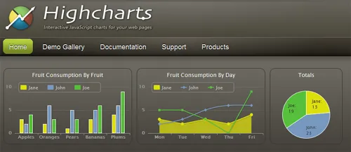 Need Interactive Charts For Your Personal Website? Try Highcharts 1