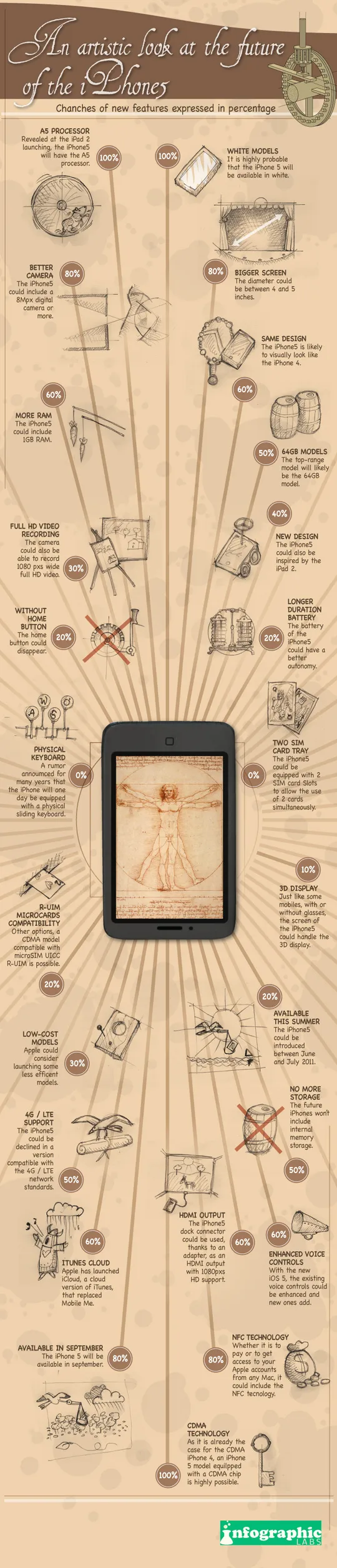 An Artistic Look At The iPhone 5 Speculation [Infographic] 6