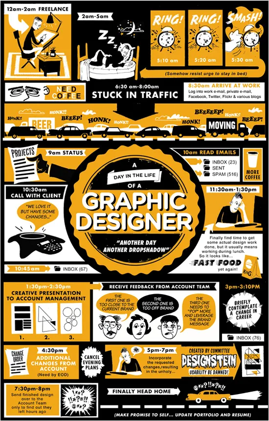 Infographic: A (Hectic) Day In The Life Of A Graphic Designer 33