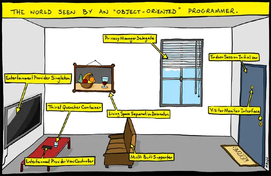 The World Seen By An "Object Oriented" Programmer (Comic) 1