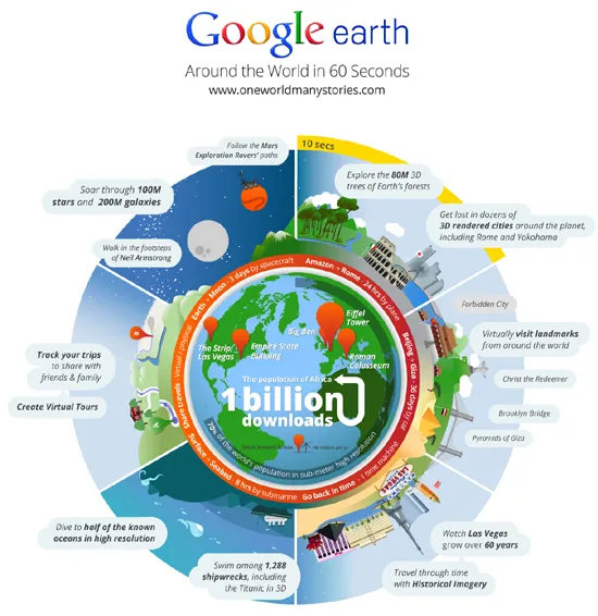 Around The World In 60 Seconds With Google Earth (Infographic) 31