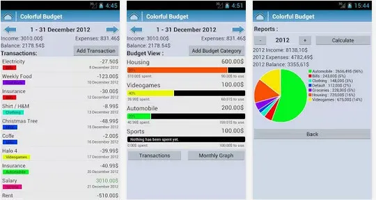 9 Free Android Apps To Manage Your Finances 28