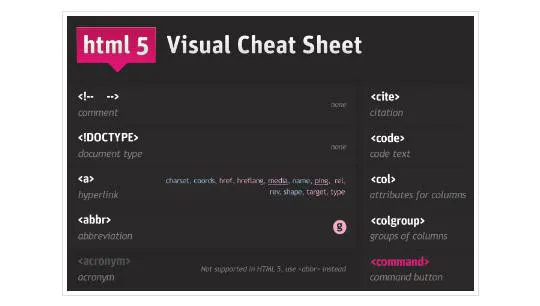 40 Tutorials And Tools That Will Make You A CSS3 Master 20
