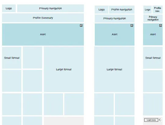 14 UI Wireframe Stencils For Quick Prototyping 19