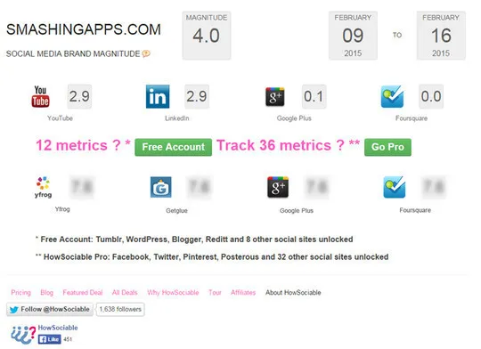 8 Free Analytics Tools To Help You Manage Social Media 16