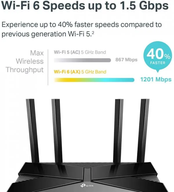 TP-Link Wifi 6 Smart WiFi Router Archer AX104 Gigabit LAN Ports 3